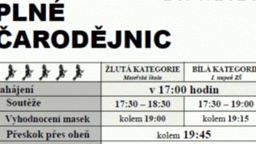 Náměstí plné čarodějnic
